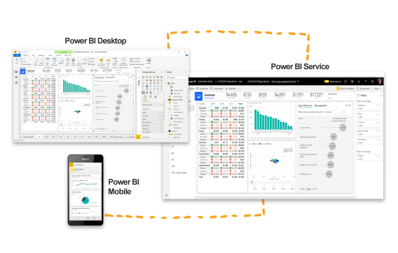 How does Power BI work
