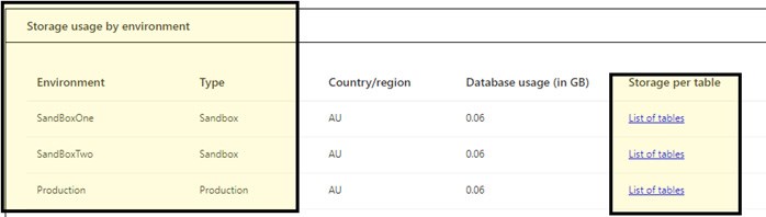 Business Central Data Storage - Drill Down