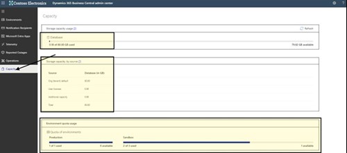 Screenshot - Business Central Data Storage Levels