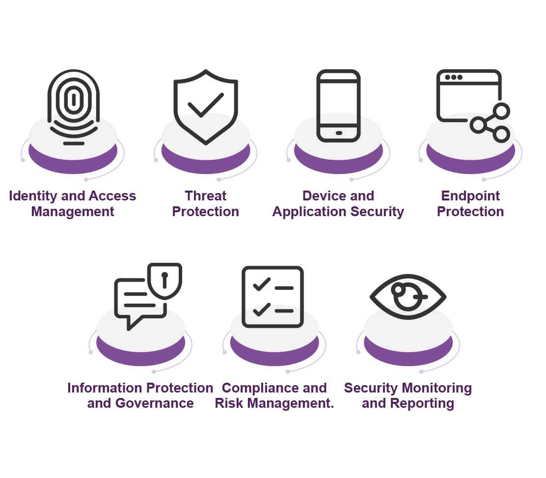 Microsoft 365 Security