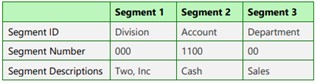 GP Financials